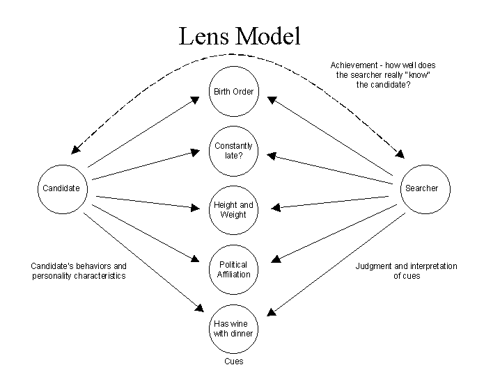 graphic of lens model