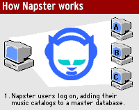 How Napster works