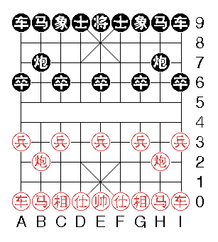 Diagram of Xiangqi board with initial array of pieces