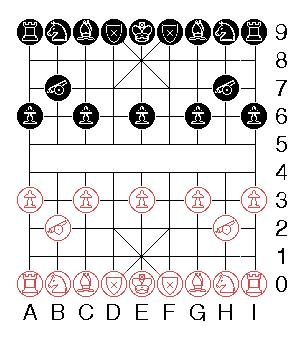Diagram of Xiangqi board with initial array of westernized pieces