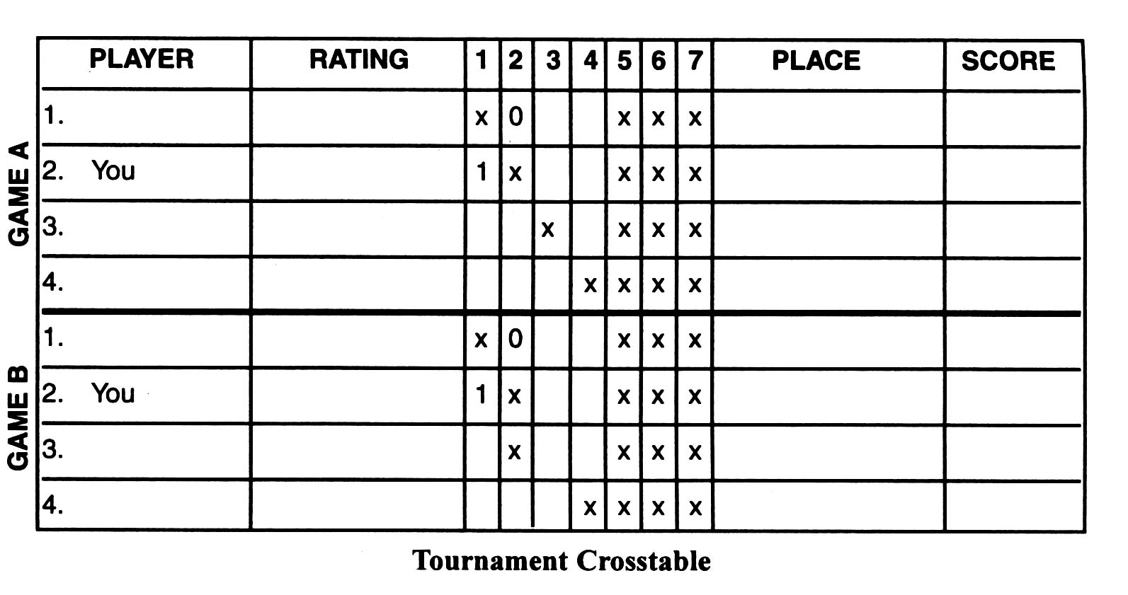 tournament crosstable
