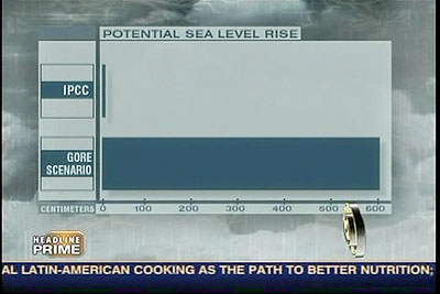 Sea Levels